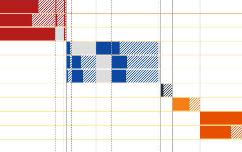 Decision-support for a global disease control effort  project thumbnail